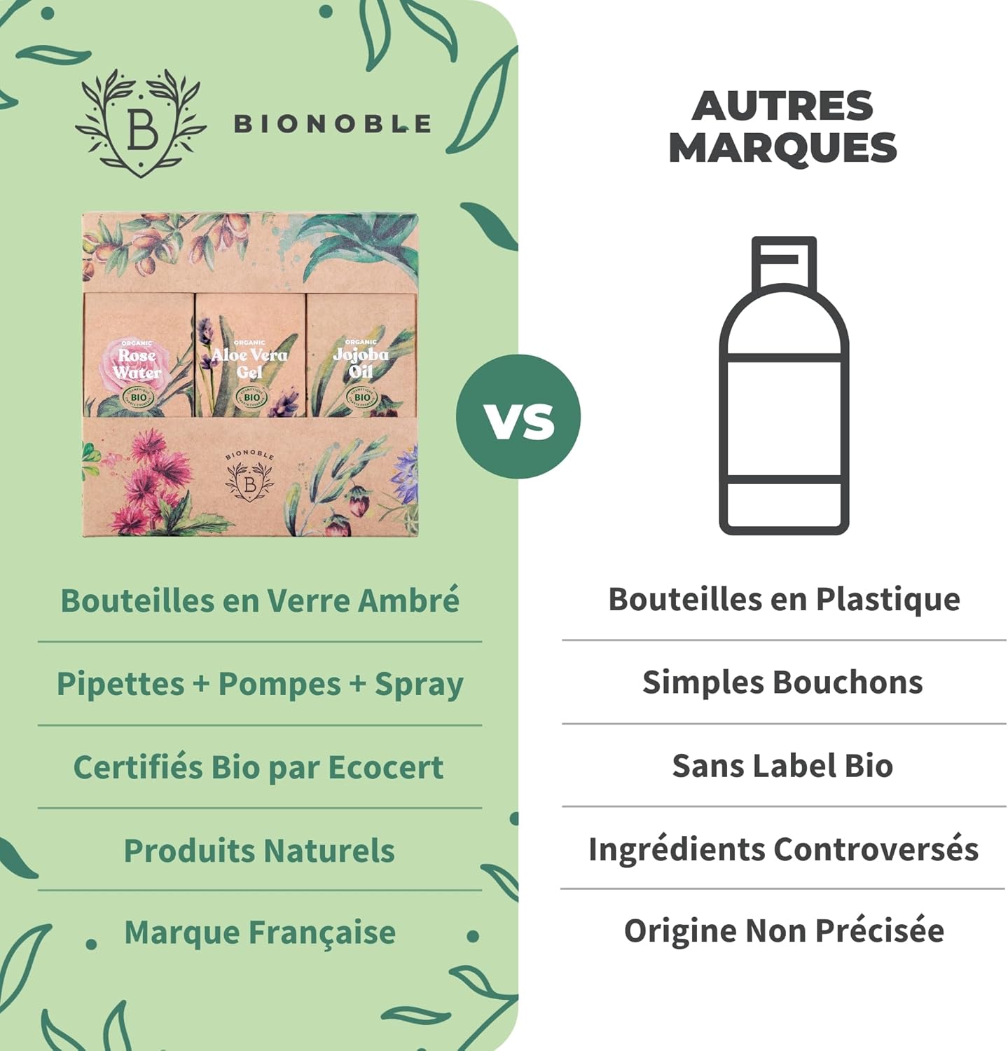 Bionoble Coffret Beauté Femme 3x100ml - Eau de Rose, Gel Aloe Vera et Huile de Jojoba Bio - Soins pour le visage, le corps et les cheveux - Coffret Cadeau Femme